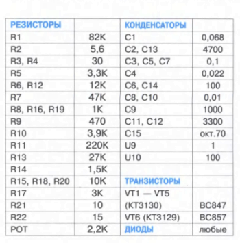 metalloisk prost2